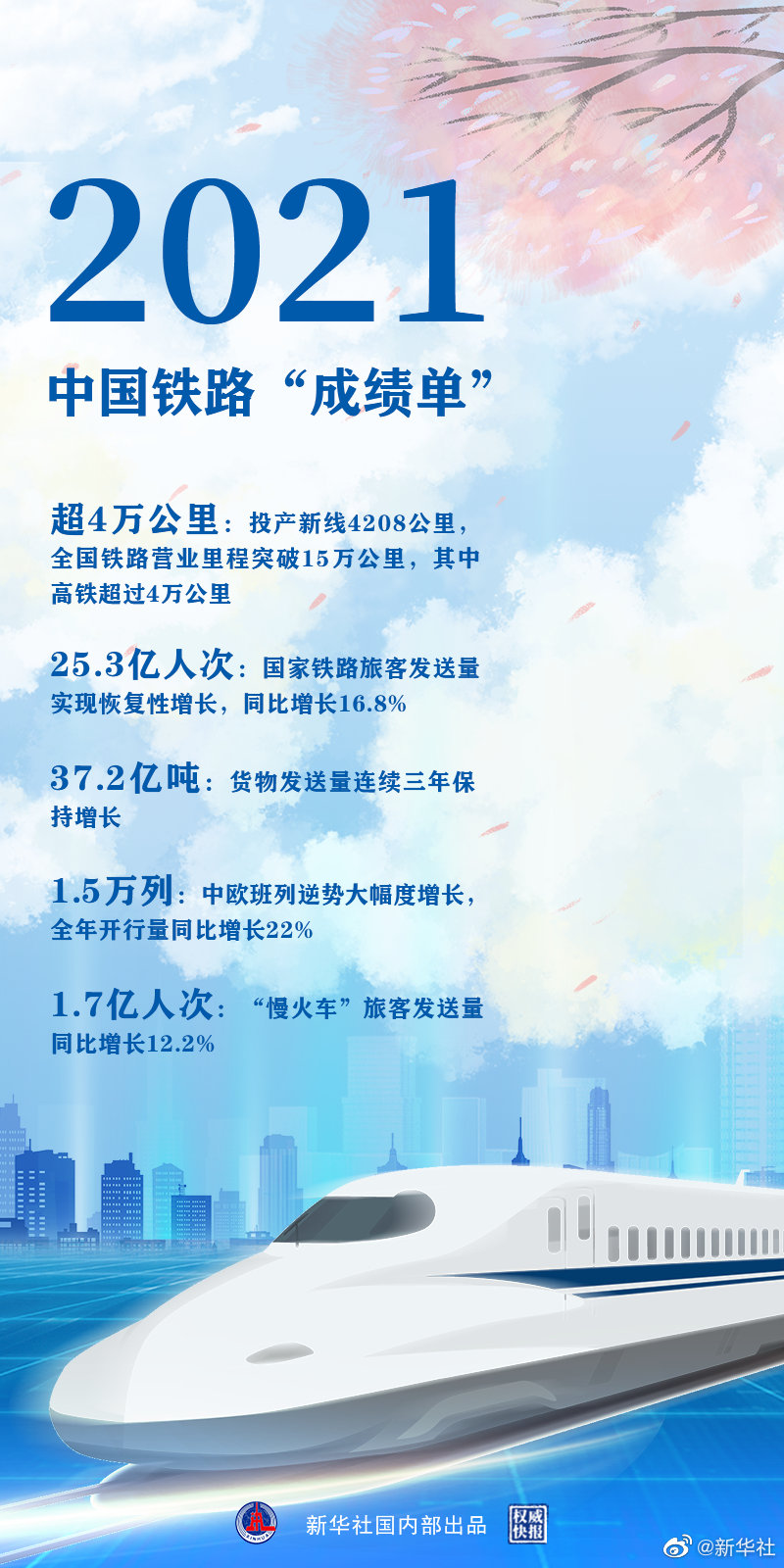 時(shí)光列車(chē),“跑”出中國(guó)鐵路新跨越