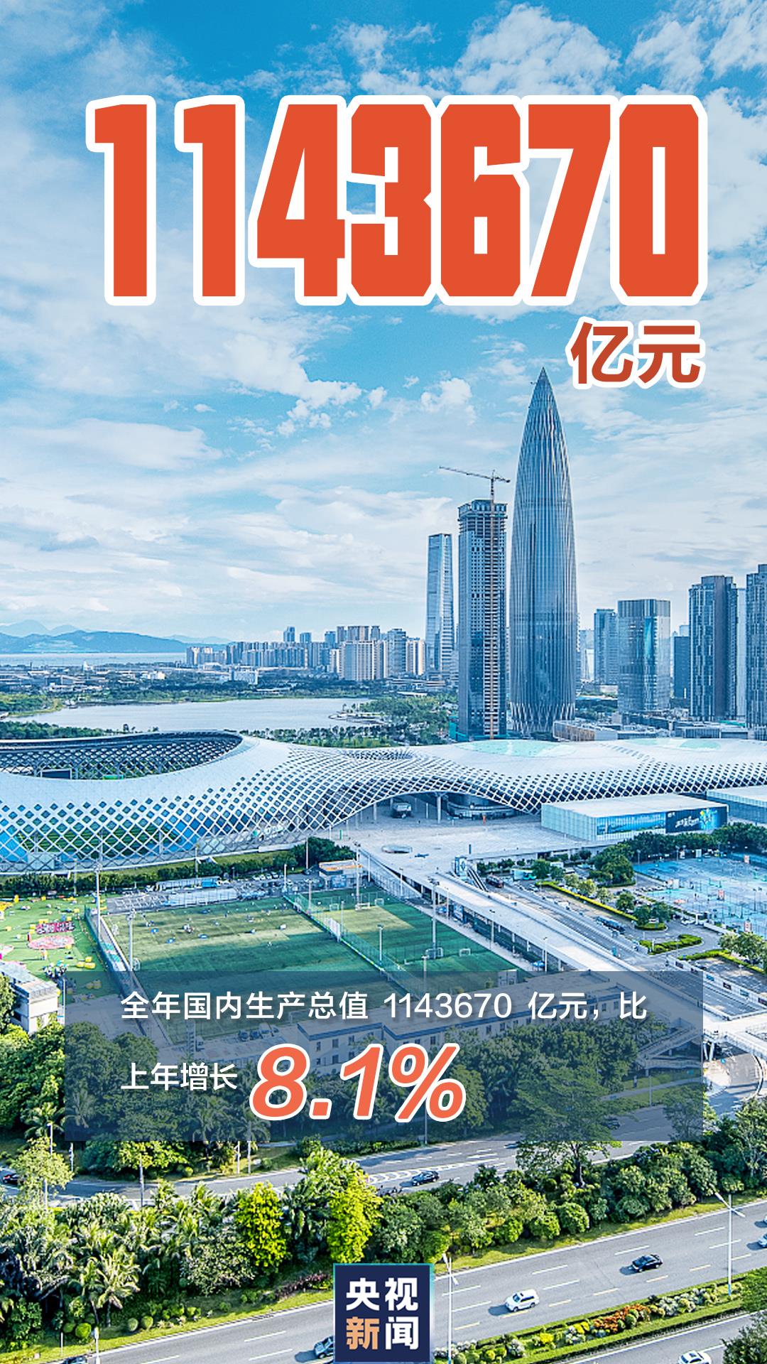 “數(shù)”覽2021中國經濟“成績單”