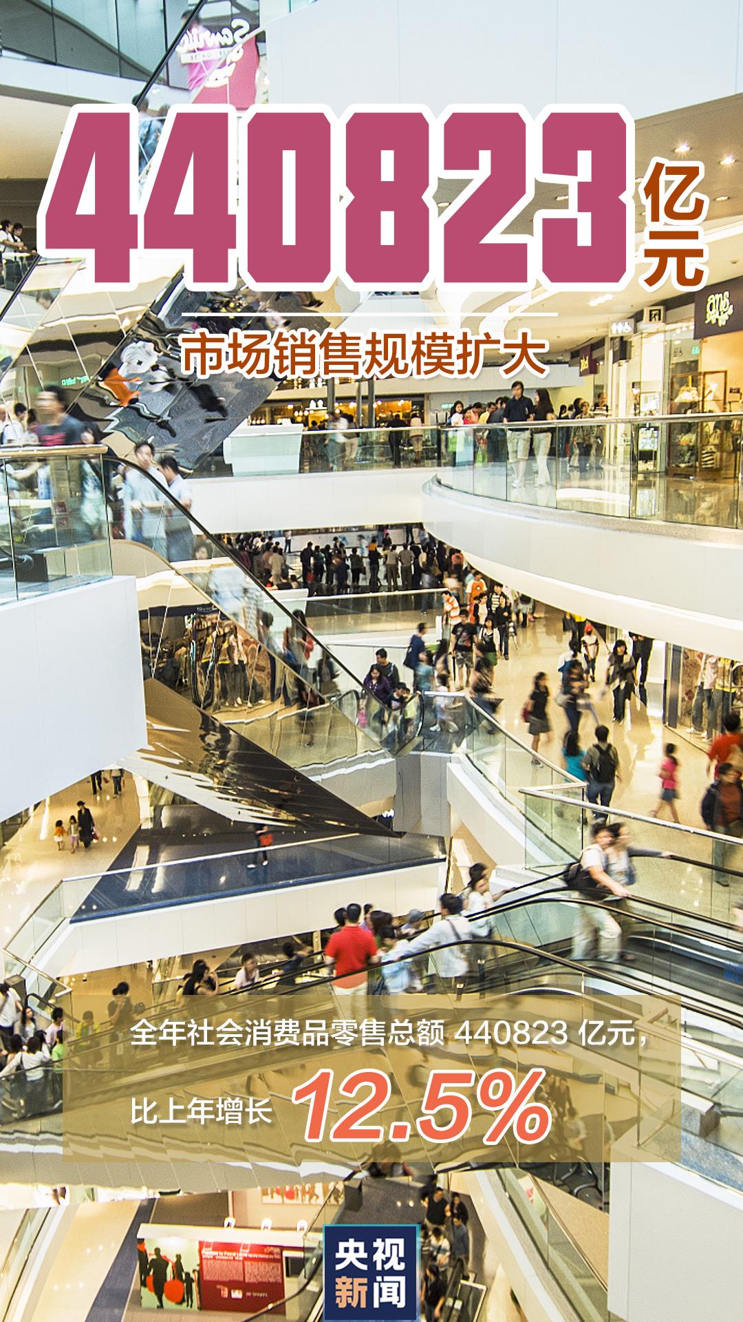 “數(shù)”覽2021中國經濟“成績單”