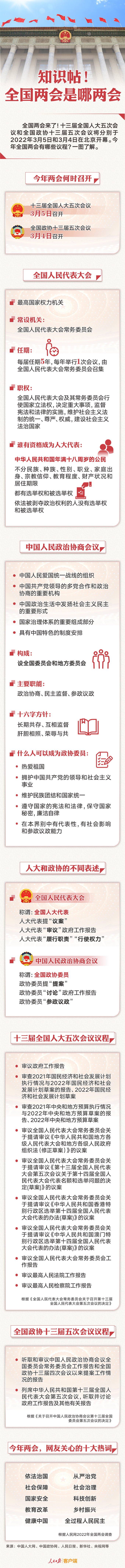 知識帖！全國兩會是哪兩會？