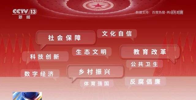 話題聲量大增 多方期待滿滿！詞云圖帶你看今年兩會(huì)→