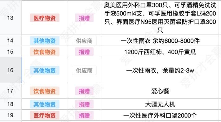 這份救命文檔，刷屏了！