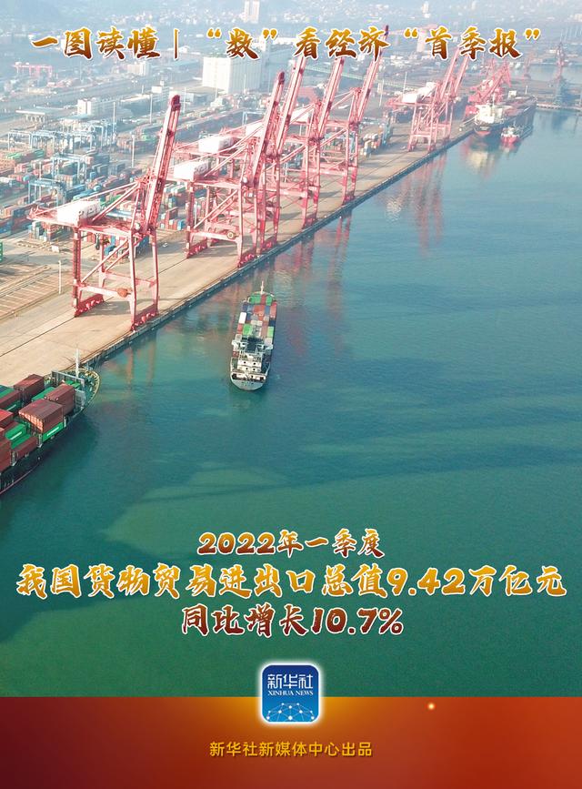 圖說(shuō)｜“數(shù)”看經(jīng)濟(jì)“首季報(bào)”