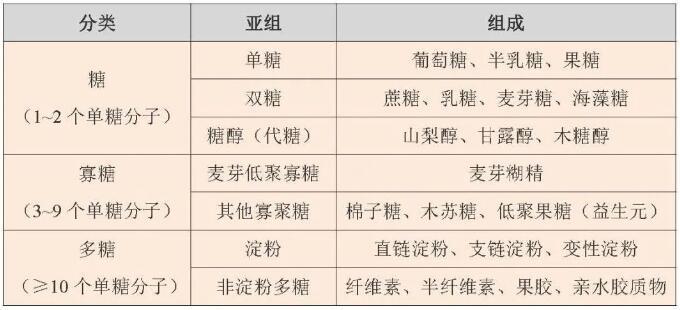 炎炎夏日飲料別貪多，小心吃進(jìn)太多糖