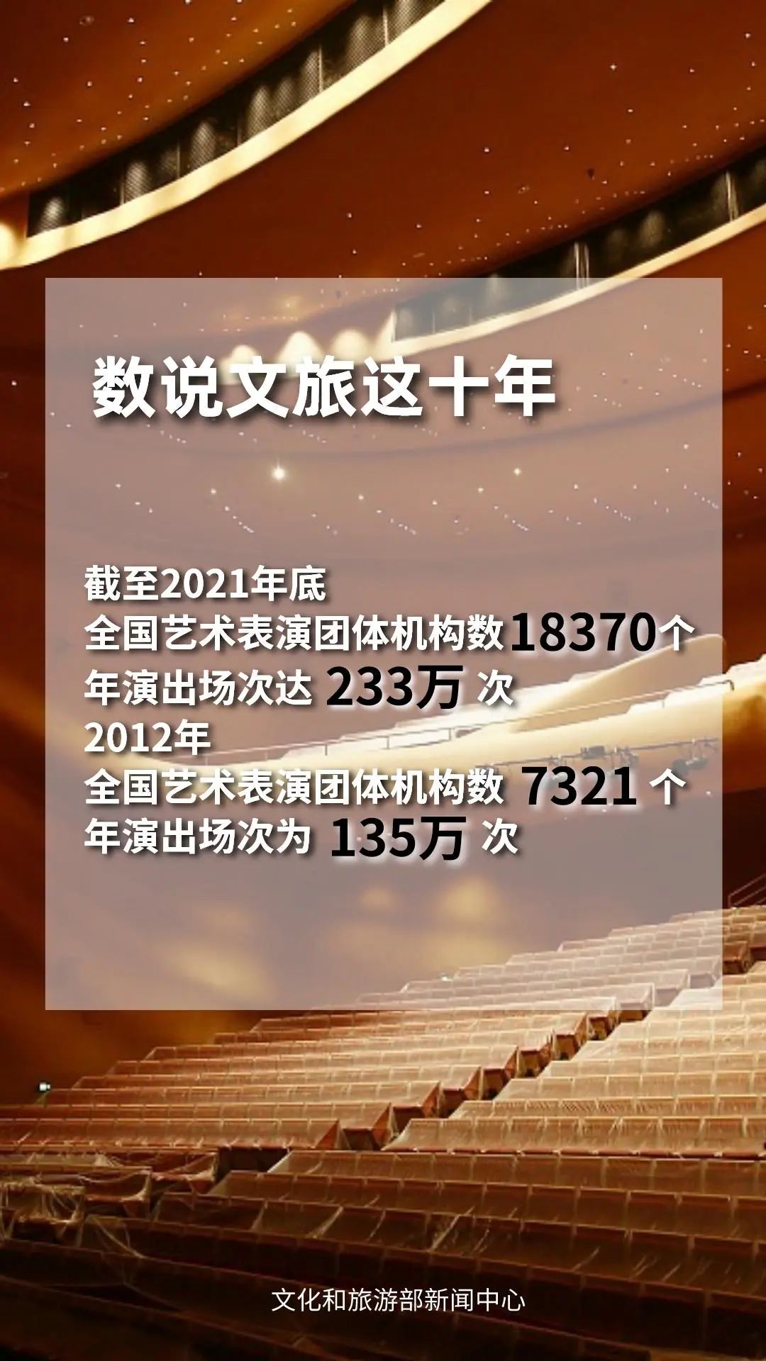 圖片來源：文化和旅游部官方政務(wù)新媒體平臺(tái)。