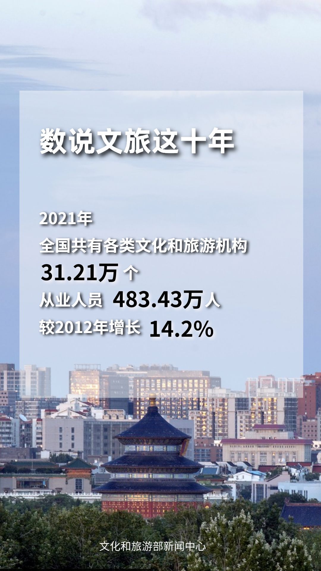 圖片來源：文化和旅游部官方政務(wù)新媒體平臺。