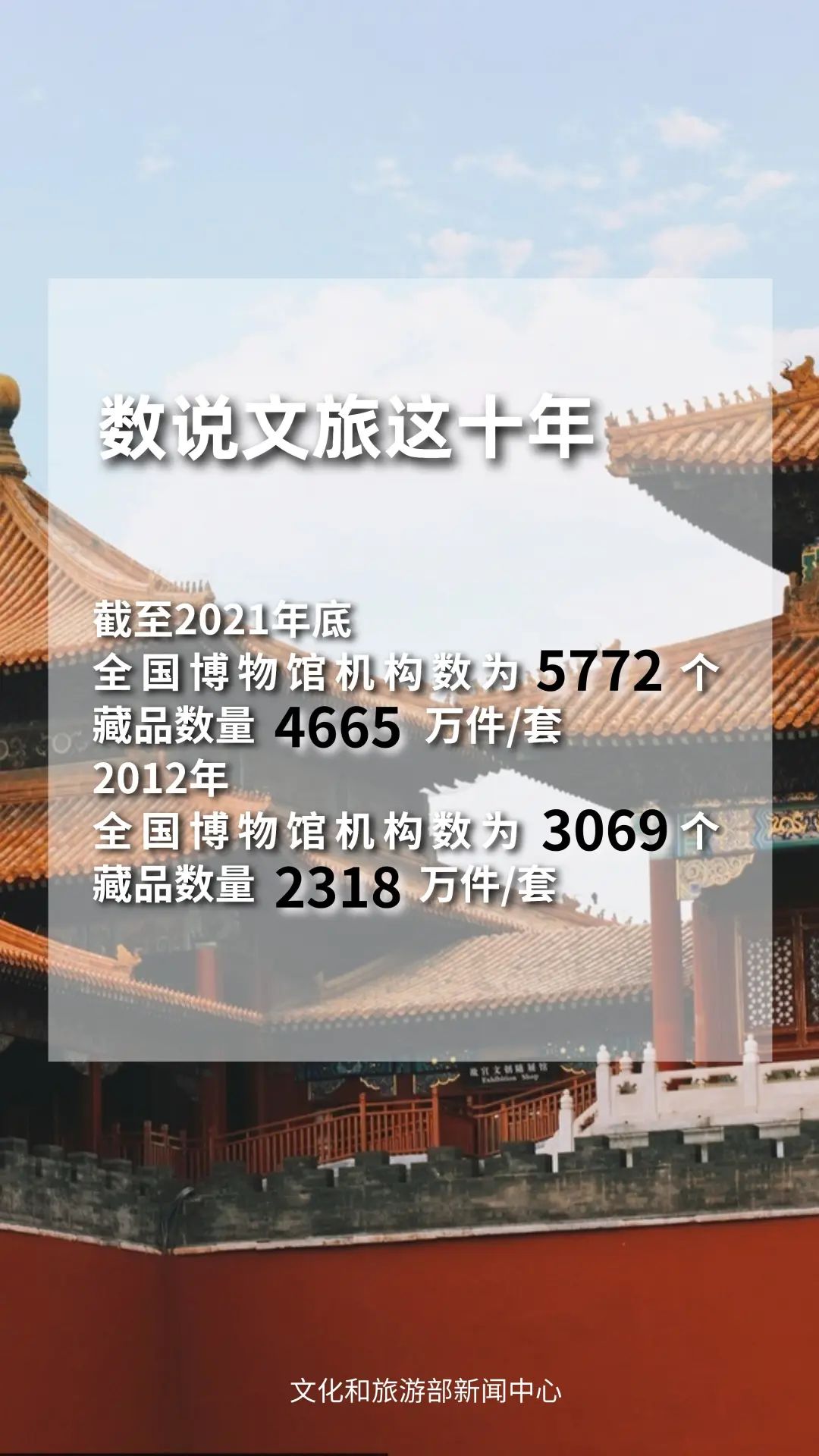 圖片來源：文化和旅游部官方政務新媒體平臺。