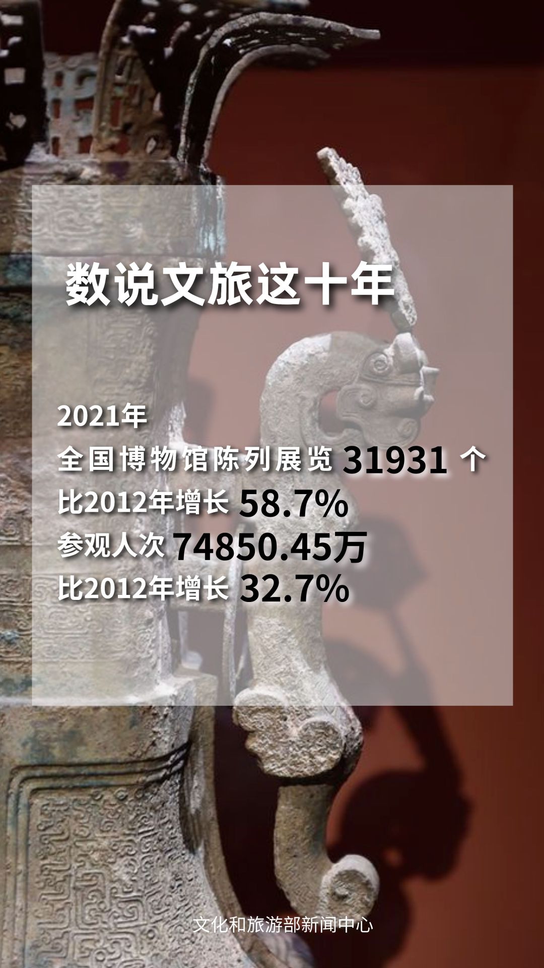 圖片來源：文化和旅游部官方政務新媒體平臺。