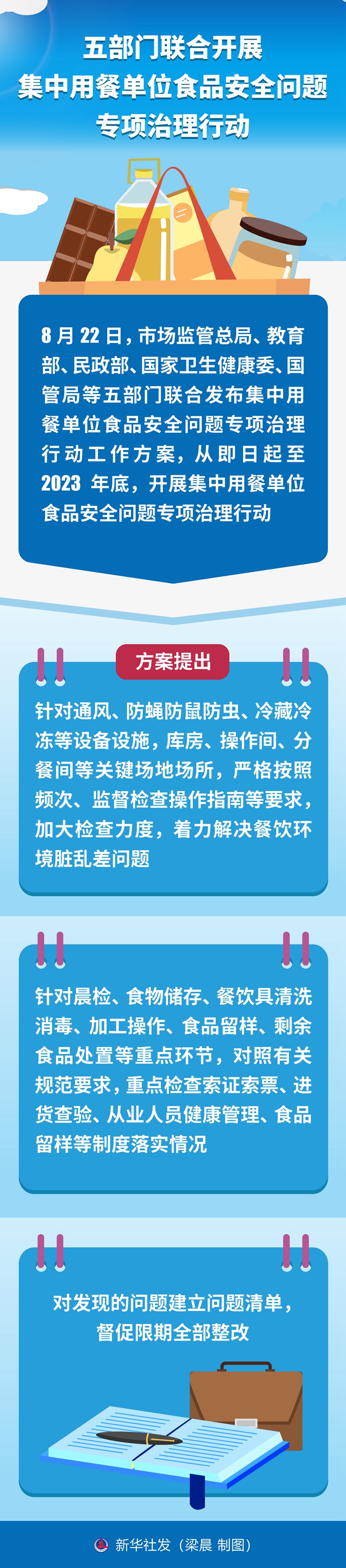 五部門聯(lián)合開展集中用餐單位食品安全問題專項治理行動