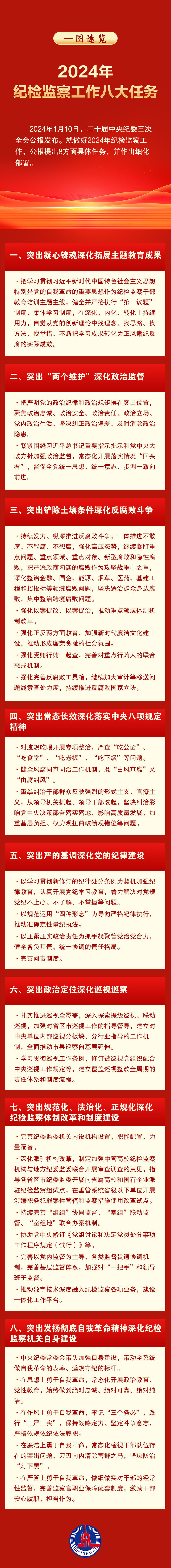 一圖速覽|2024年紀檢監(jiān)察工作八大任務(wù)