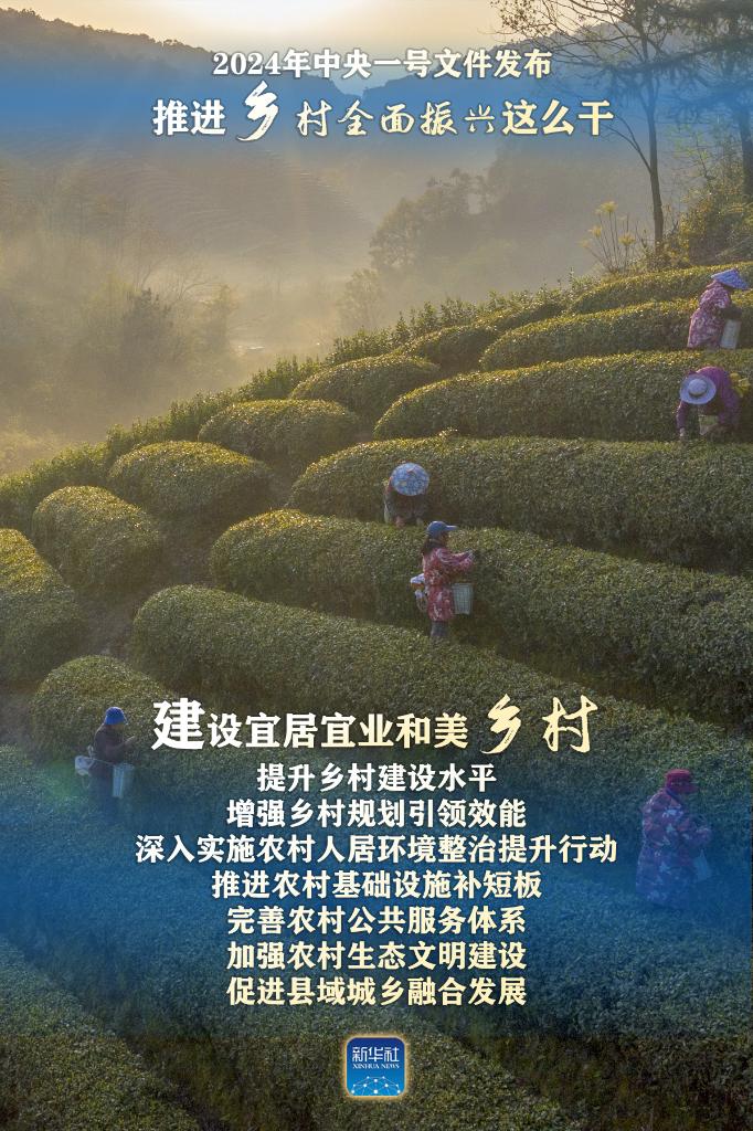 2024年中央一號文件:推進鄉(xiāng)村全面振興這么干