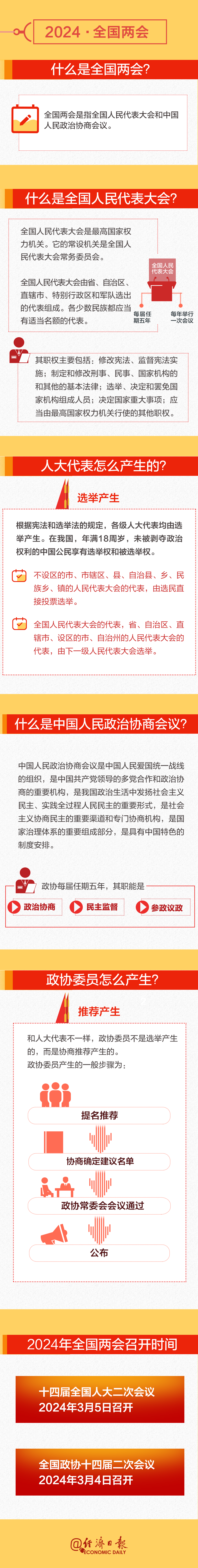 全國兩會時間即將開啟！這份知識帖請收好→
