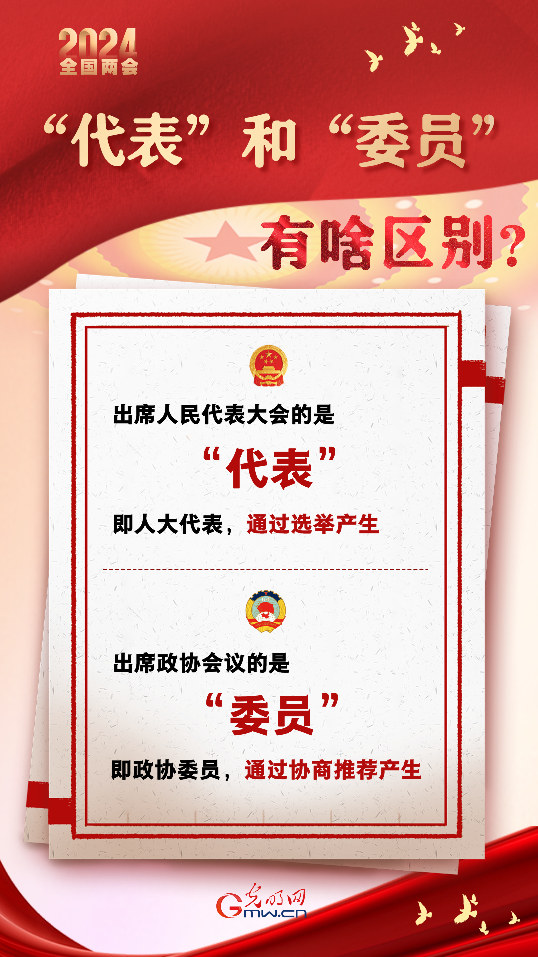 【兩會通】“代表”和“委員”有啥區(qū)別？