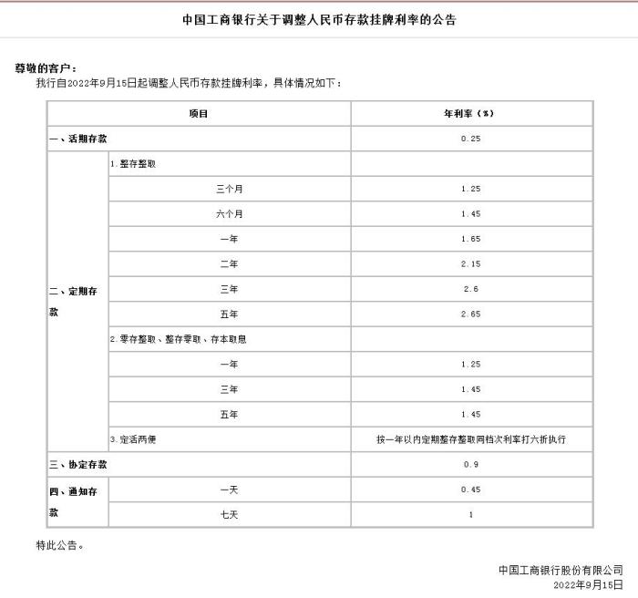 中國(guó)工商銀行關(guān)于調(diào)整人民幣存款掛牌利率的公告。截圖自中國(guó)工商銀行官網(wǎng)