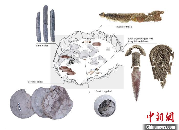 墓穴上層結構和其中的主要手工品(圖片來自Miriam Lucia?ez Trivi?o)?！∈┢樟指瘛ぷ匀?供圖