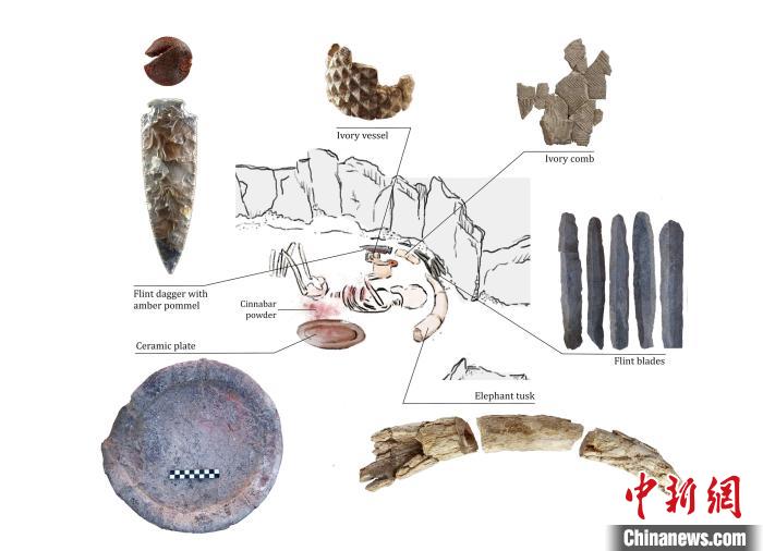 下層的個體和遺體周圍布置的主要手工制品(圖片來自Miriam Lucia?ez Trivi?o)。　施普林格·自然 供圖