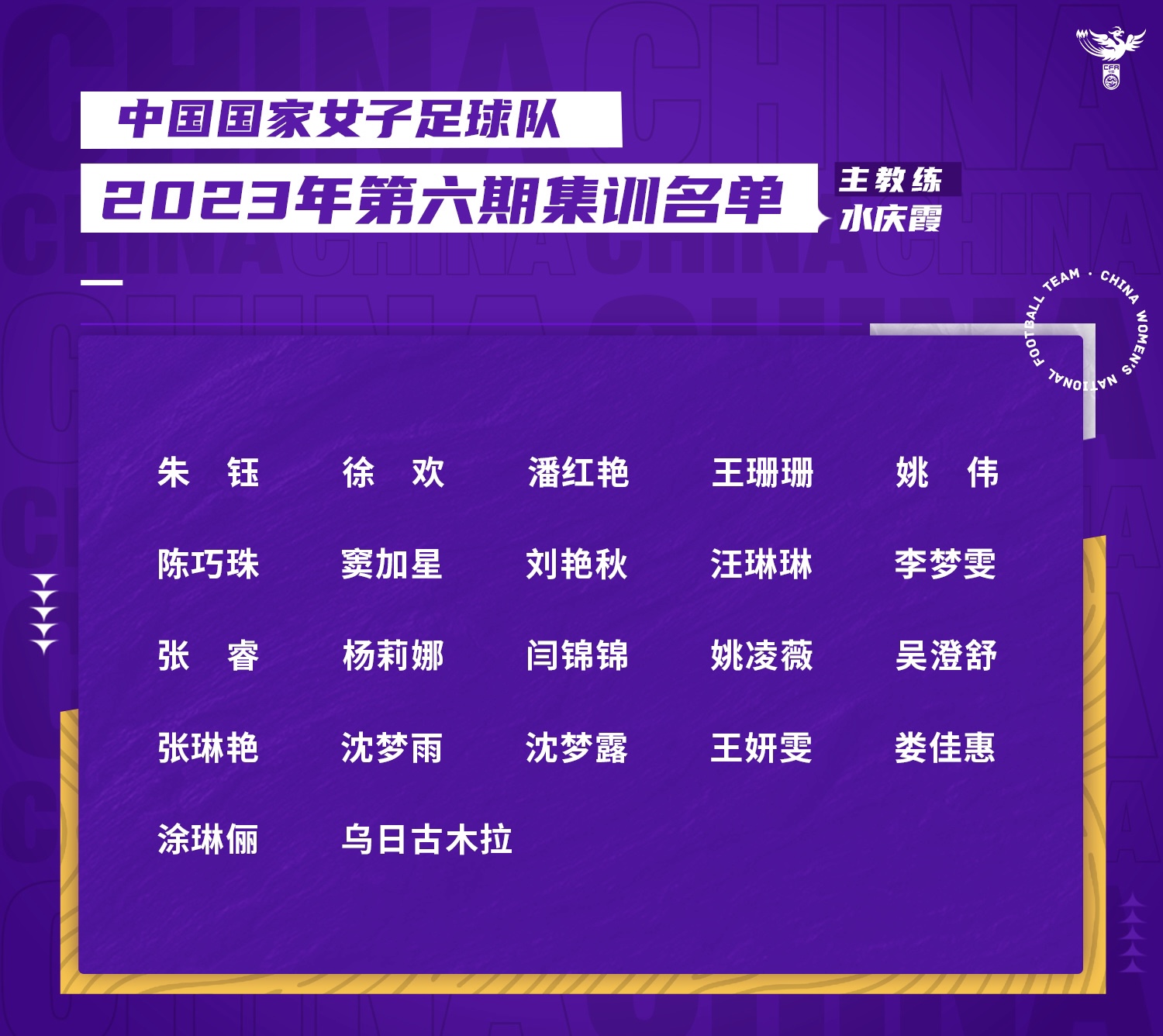 中國女足最新一期名單。圖片來源：中國女足