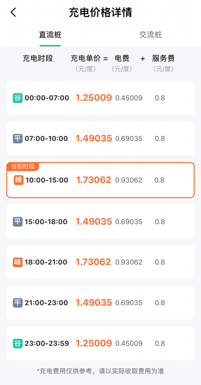 某充電樁分時(shí)收費(fèi)詳情。