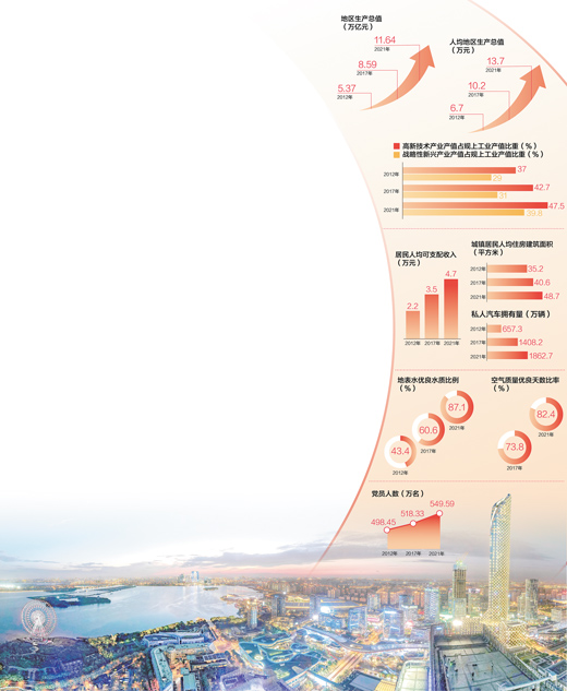 數(shù)據(jù)來(lái)源：中共江蘇省委組織部 江蘇省工業(yè)和信息化廳、生態(tài)環(huán)境廳、統(tǒng)計(jì)局