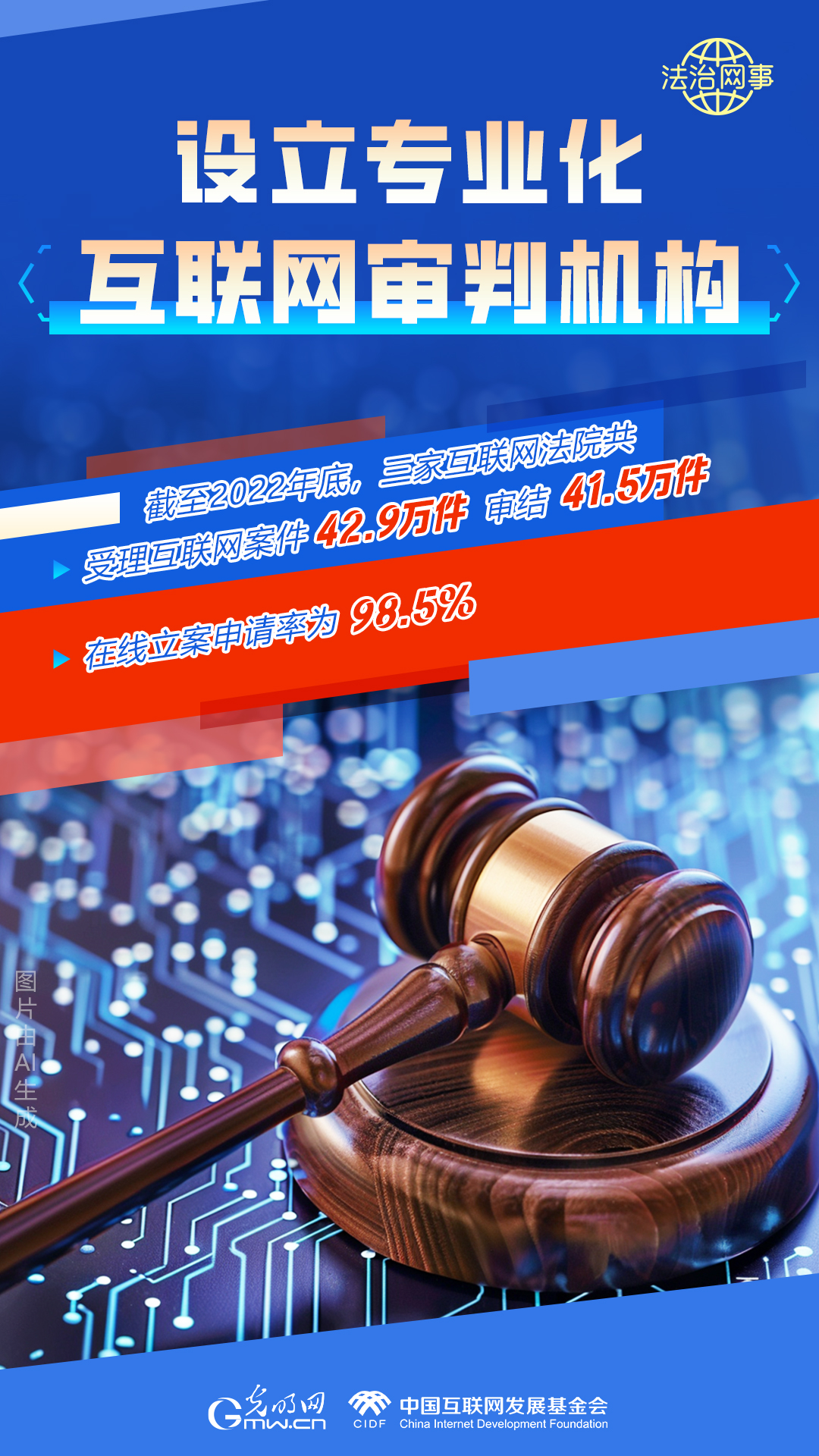 【法治網(wǎng)事】AI繪報(bào)告丨網(wǎng)絡(luò)法治建設(shè)30年，這些數(shù)據(jù)很高光