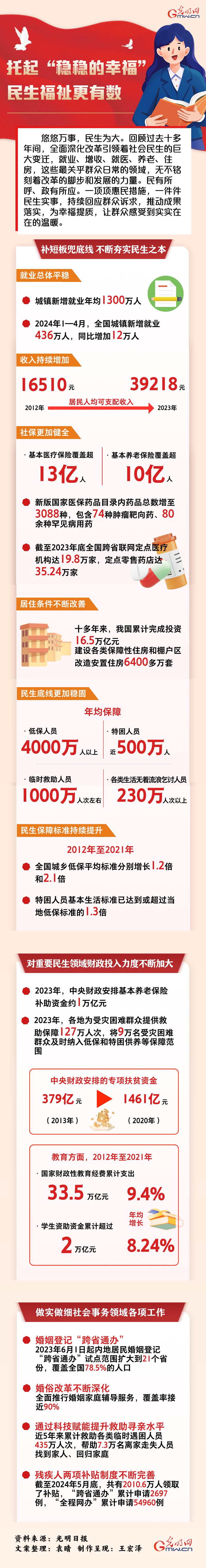 數(shù)讀深改丨托起“穩(wěn)穩(wěn)的幸?！?民生福祉更有數(shù)