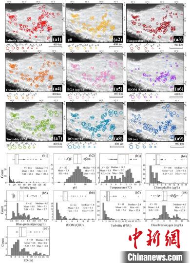 青藏高原湖泊水質(zhì)如何？十年實(shí)測(cè)表明大部分處于非淡水狀態(tài)