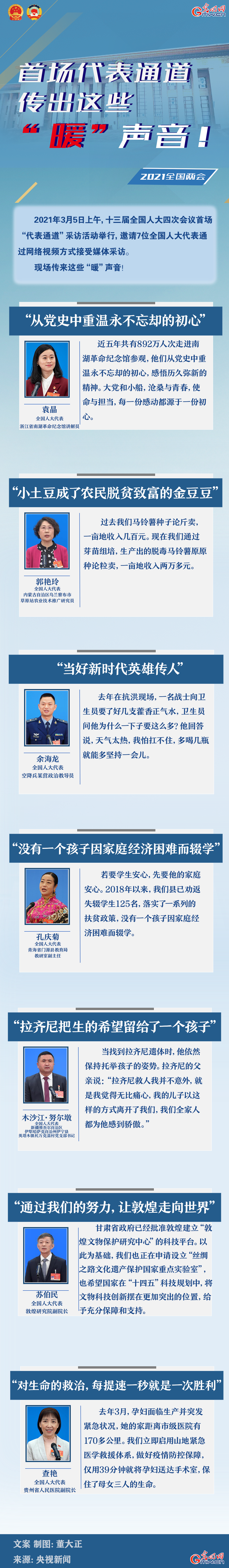 圖解：首場(chǎng)代表通道傳出這些“暖”聲音！